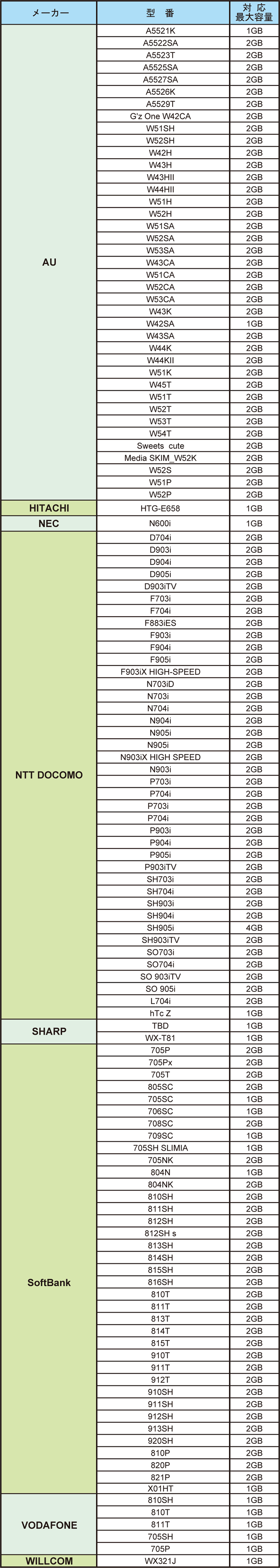 SD-Compatibility-List